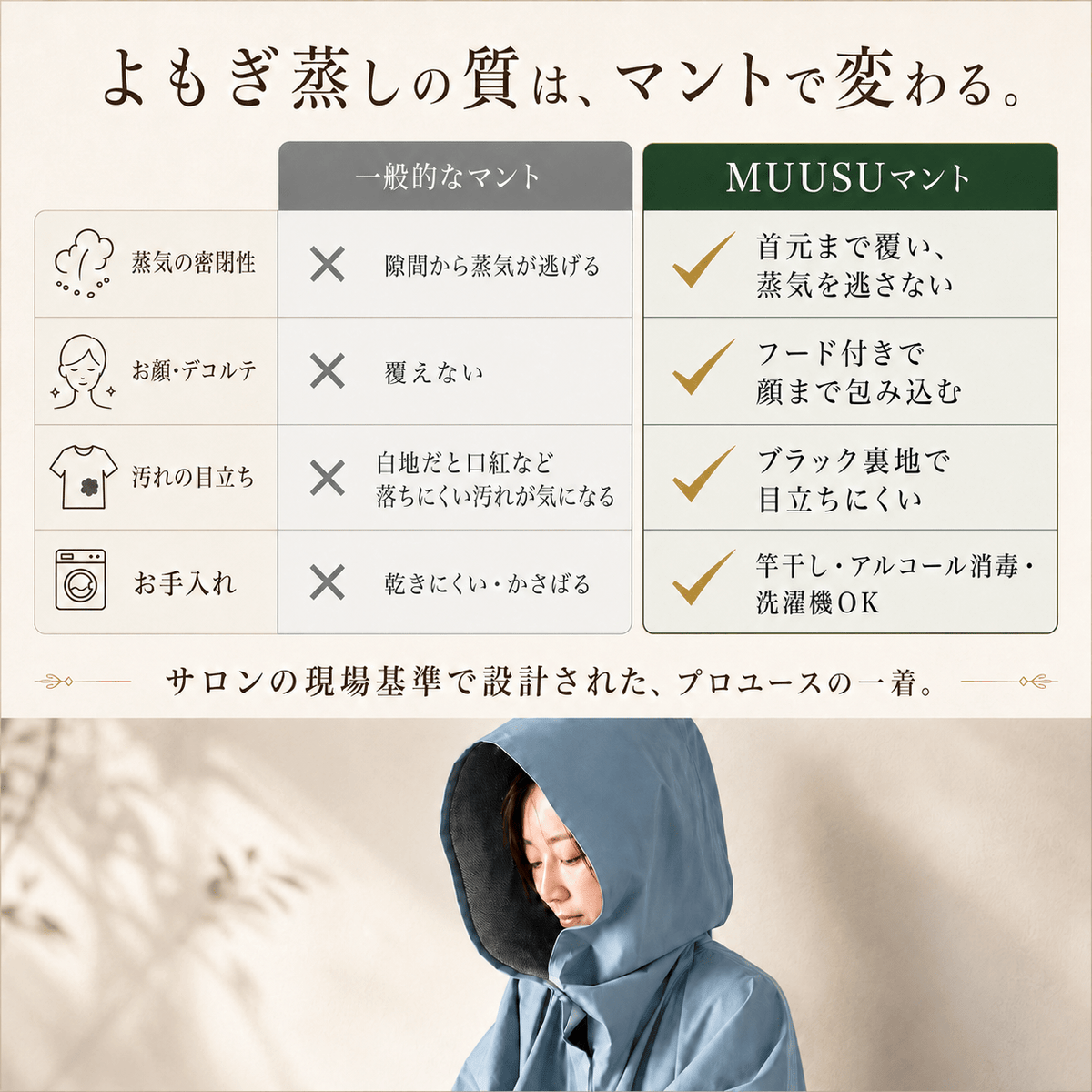 一般的なマントとMUUSUのよもぎ蒸しマントの比較表（蒸気の密閉性・フード・汚れ・お手入れ）｜MUUSU